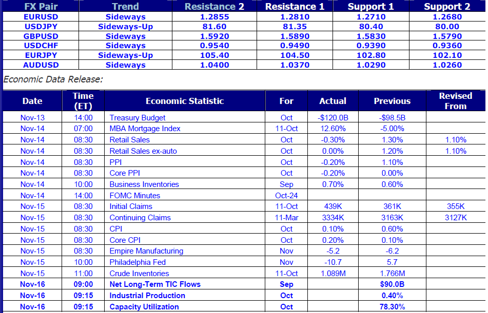 Economic Data Release