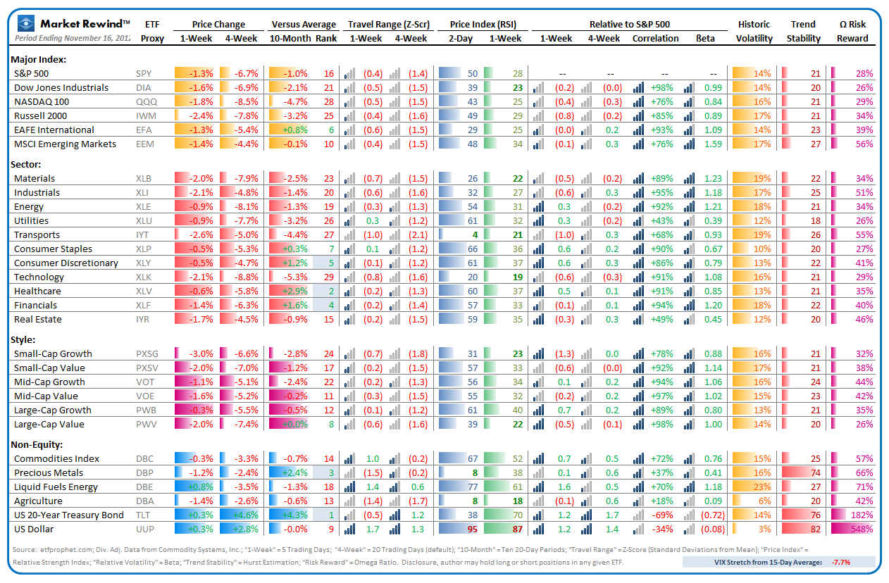 Market Rewind