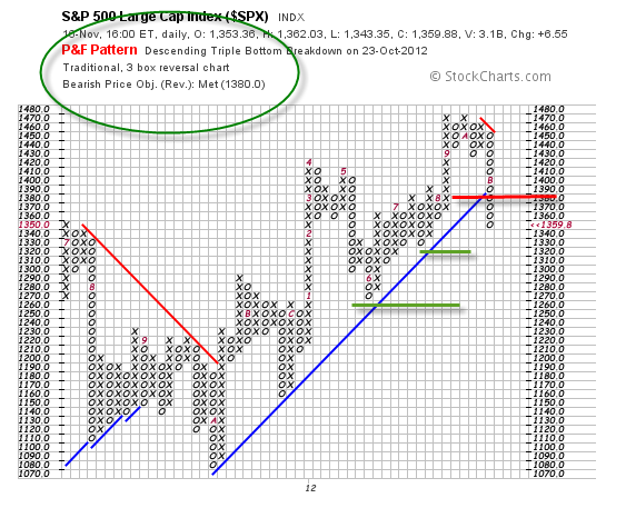 S&P 500 Large Cap