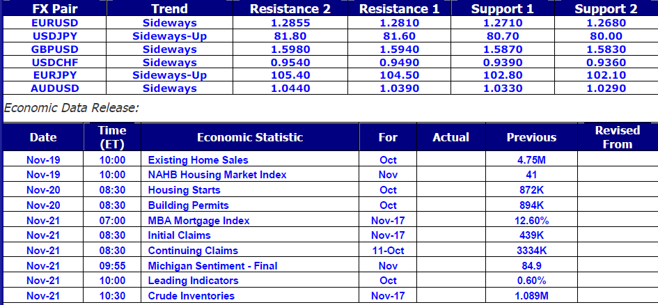 Economic Data Release