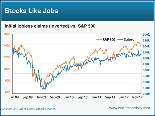 Jobless Claims