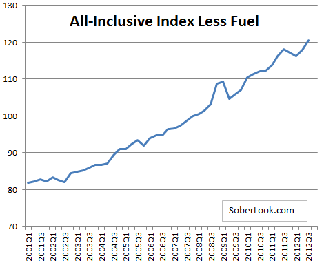 Rail Cost Index