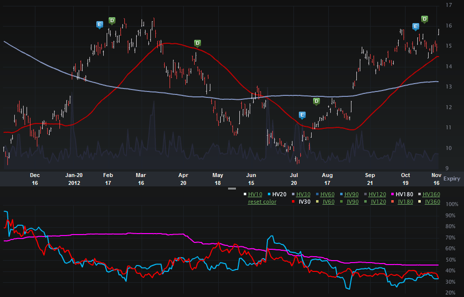 BCS_CHARTS