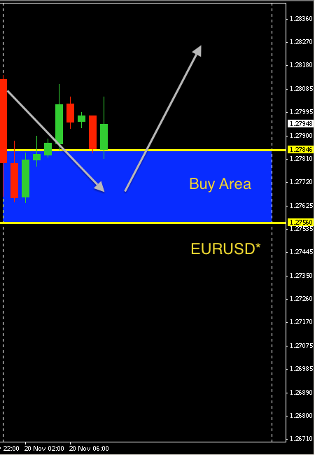 EURUSD