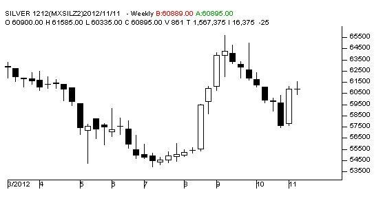 MCX SILVER