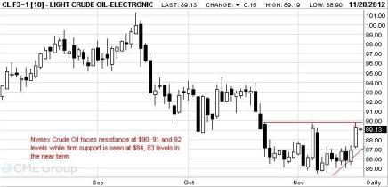 Nymex_Crude_Oil_Jan