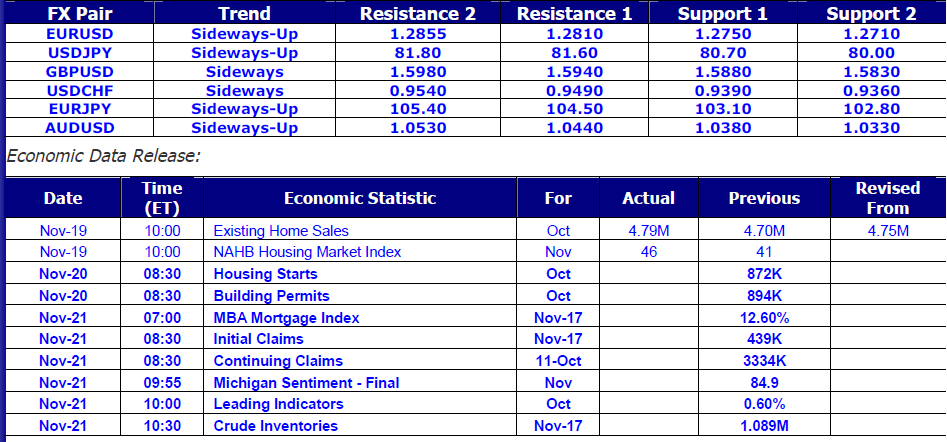 Economic Data Release