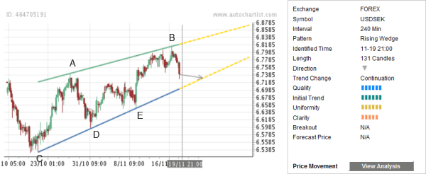 Dailyfx 1