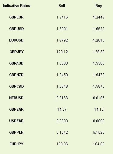 Indicative Rates