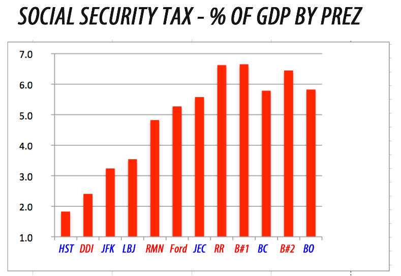 Social Security Tax