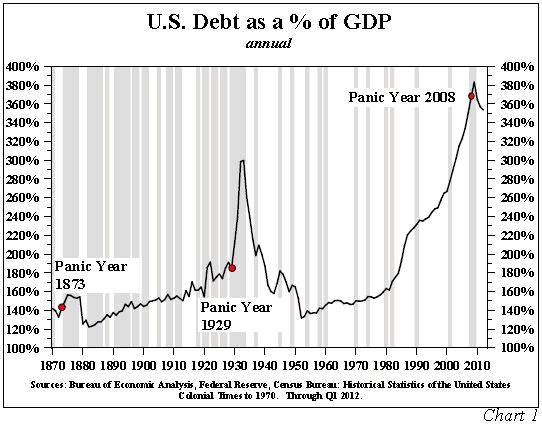 US_Debt