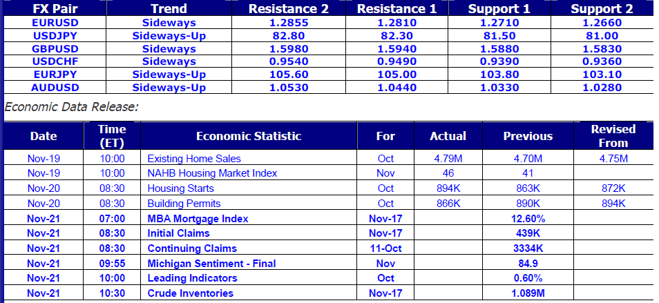 Economic Data Release