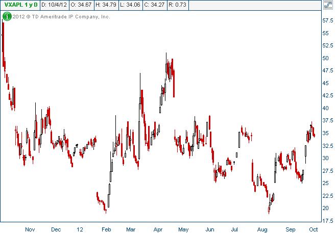 Implied Volatility