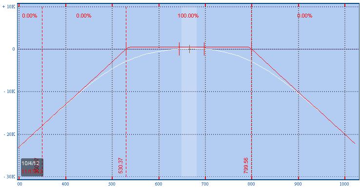 Probabilities
