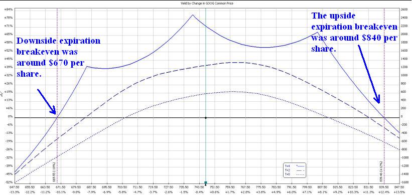 Original P&L Curve