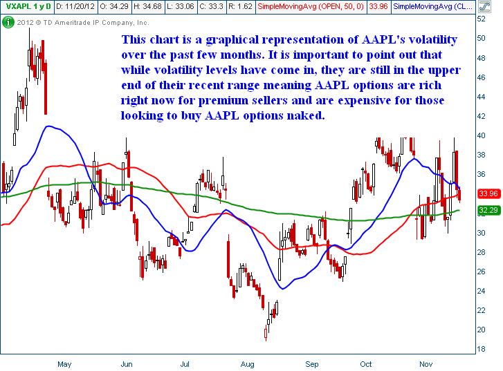 Implied Volatility