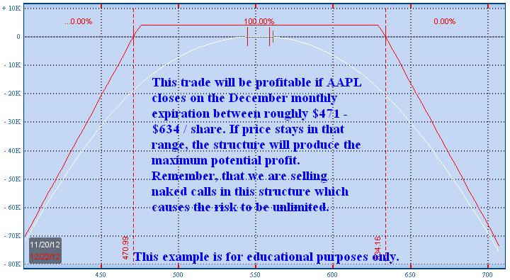 P&L Curve