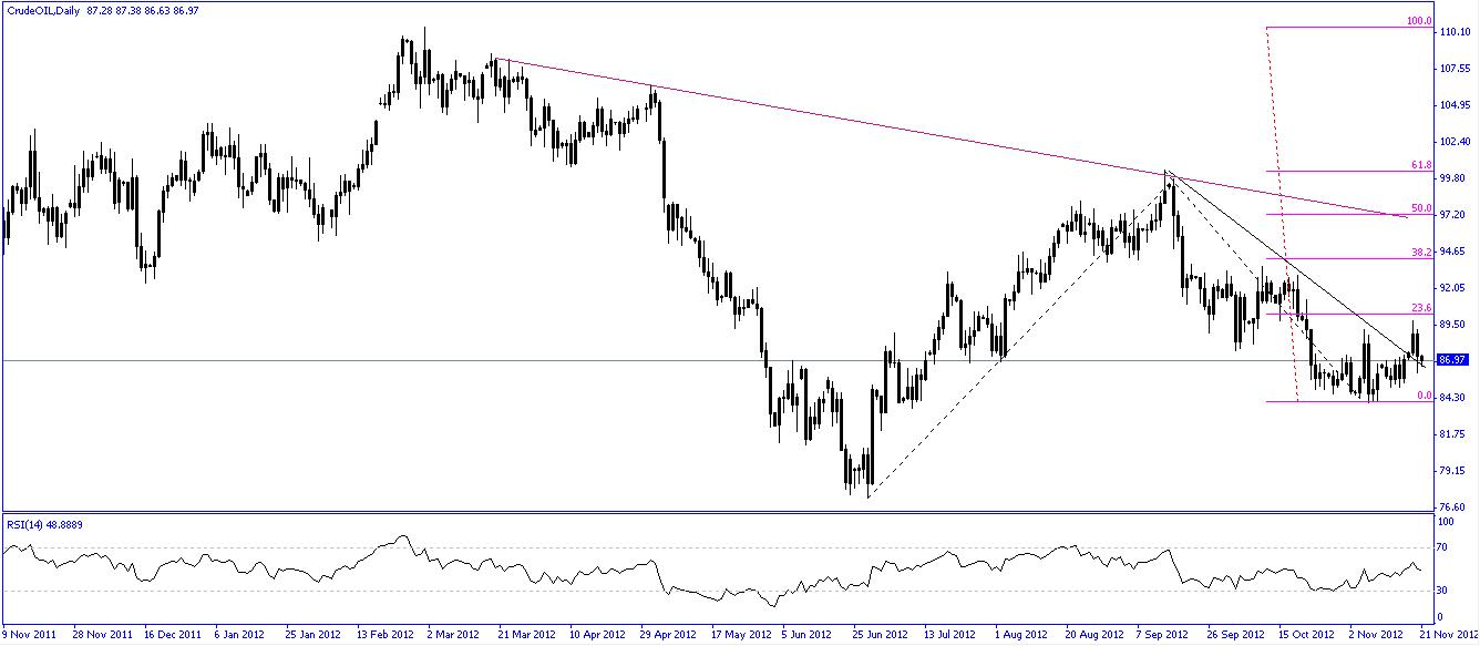 Crude Oil