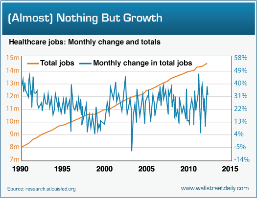 Healthcare Jobs