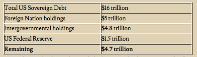 Global Treasury Holdings