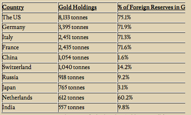 Global Gold Holdings