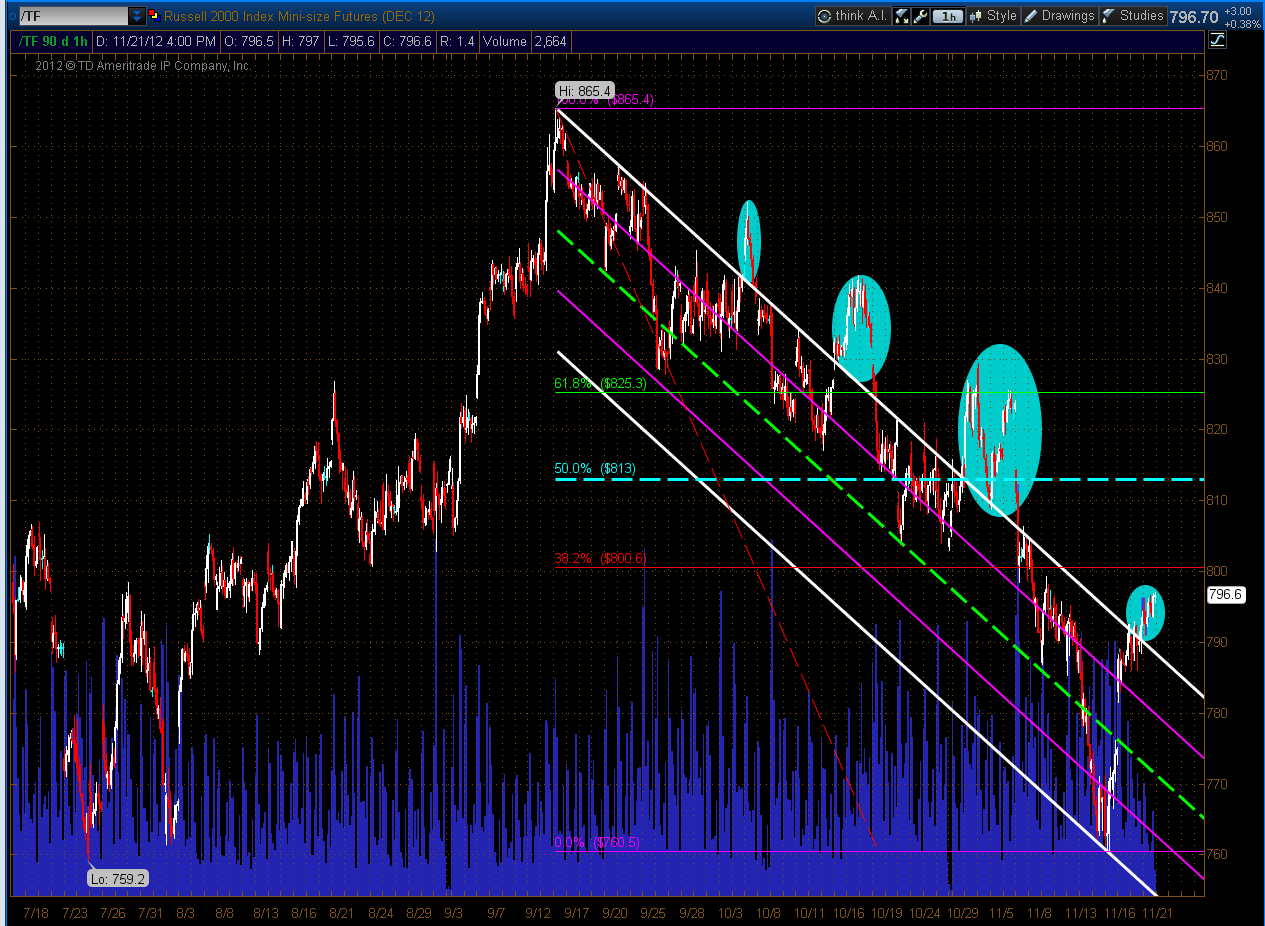 Chart 4 Chart 4