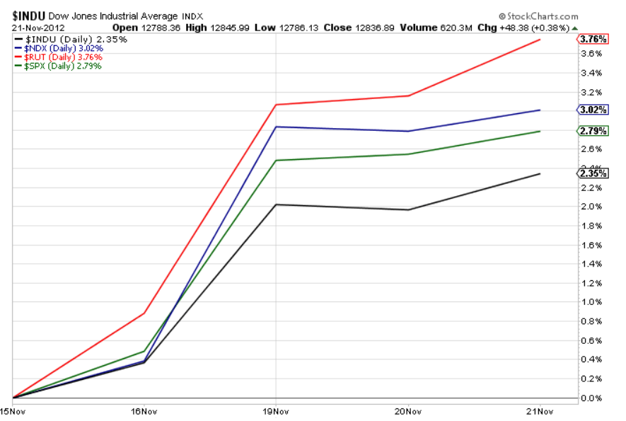 Chart 6 Chart 6