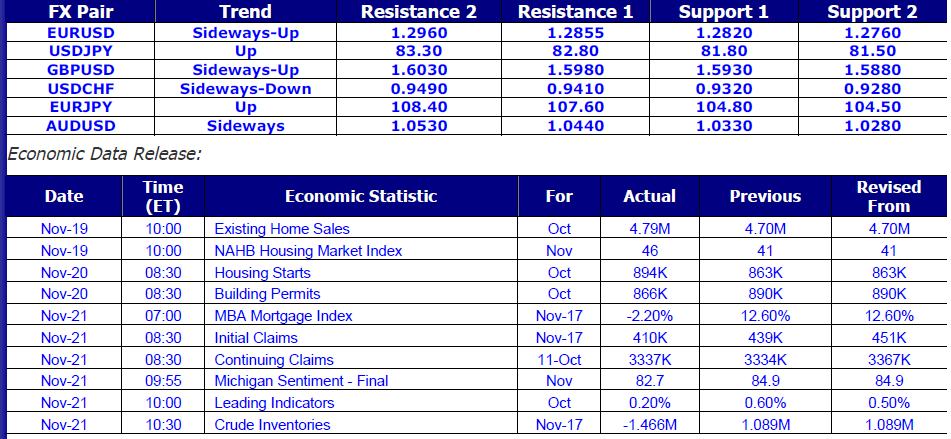 Economic Data Release