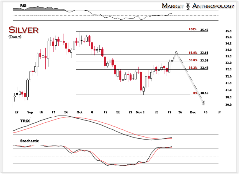 Silver's Most Recent Rally Might Fail | Investing.com