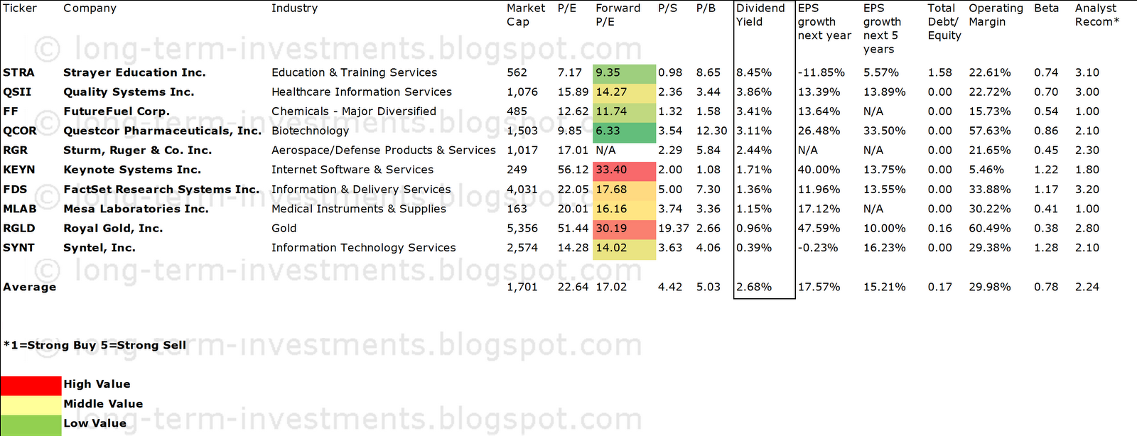 The 100 Best Small Cap Stocks On Which To Place Your Money