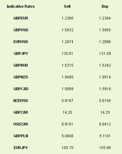 Indicative Rates Sell Buy