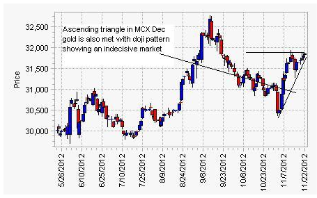MCX_Gold_Ascending_Triangle MCX_Gold_Ascending_Triangle