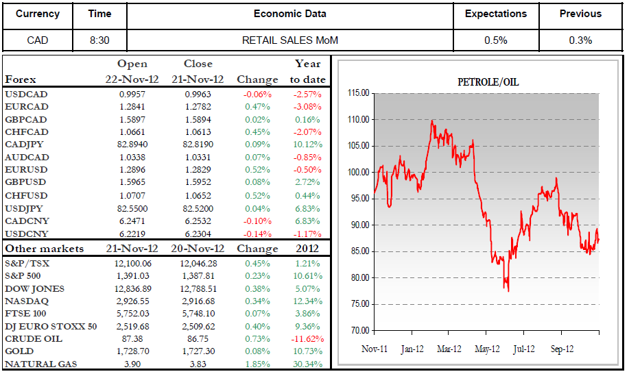 Economic Data