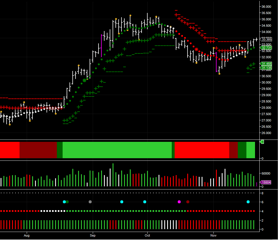 December Silver Futures – Daily Chart