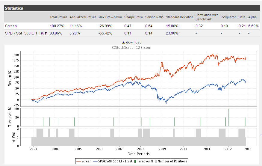 Combined-ETF