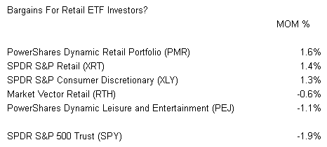 Bargains For Retail ETF Investors