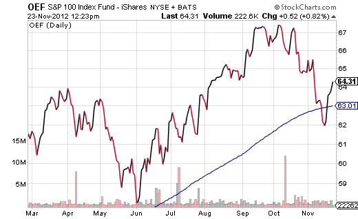 OEF-200-Day