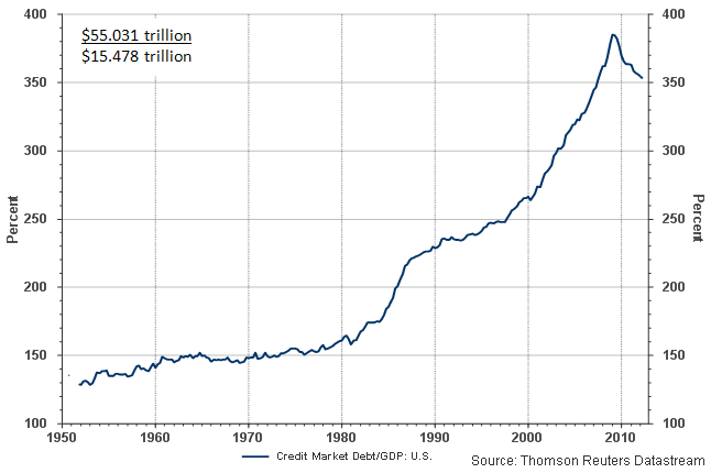 Debt To GDP