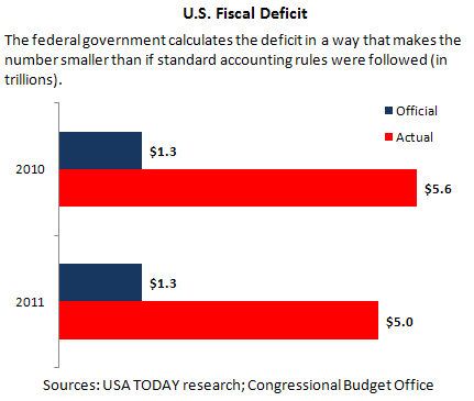 US Fiscal Deficit