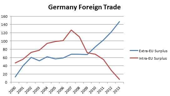 german foreign trade