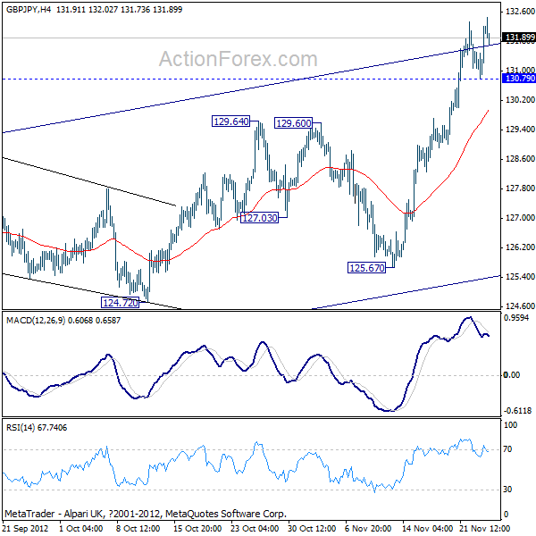 GBP/JPY H4