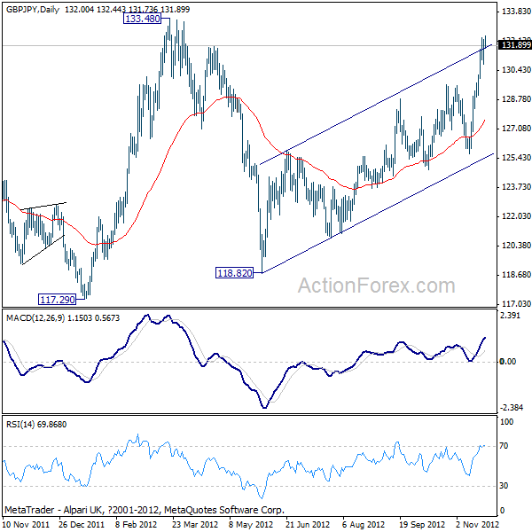 GBP/JPY