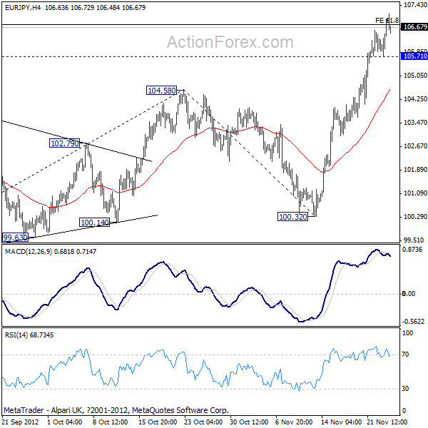 EUR/JPY H4