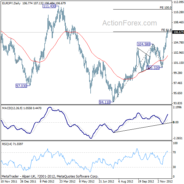 EUR/JPY