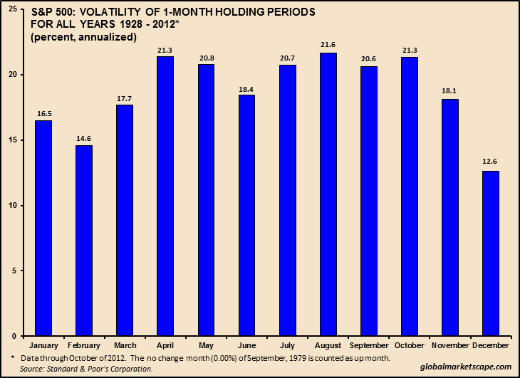 SPX: Volatility