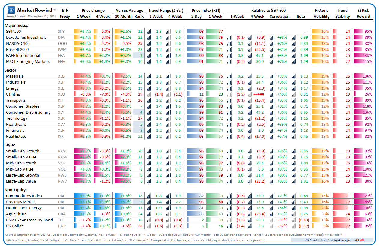 ETF Rewind – And The Rip