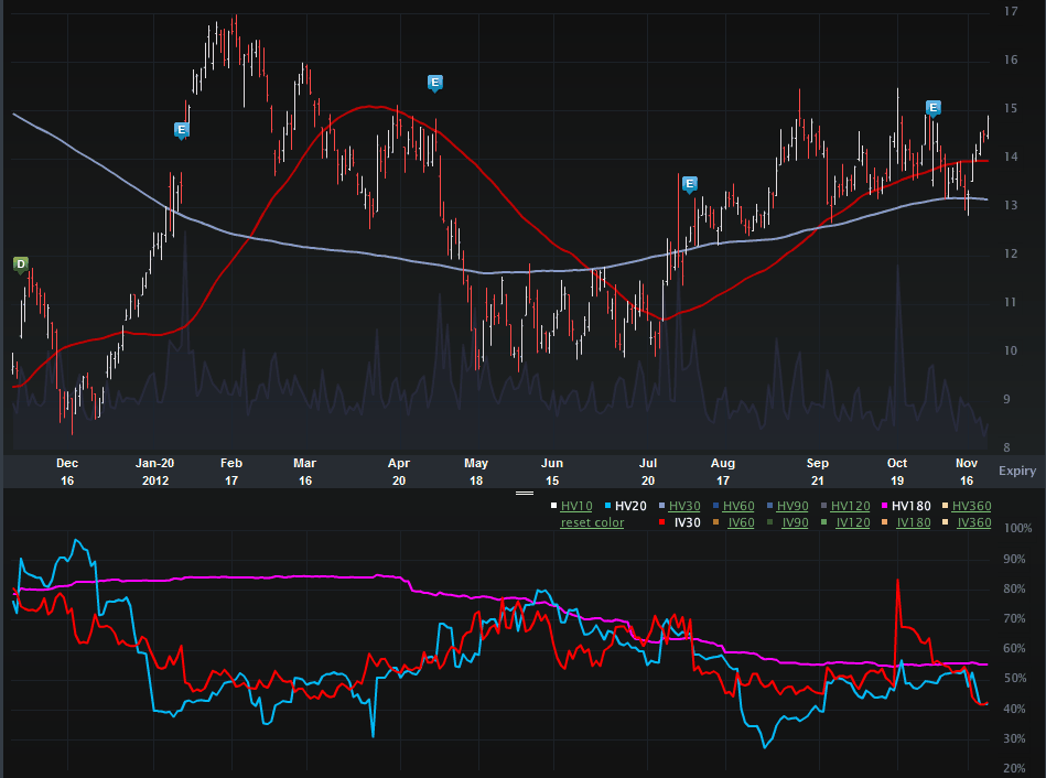 MTW_CHARTS