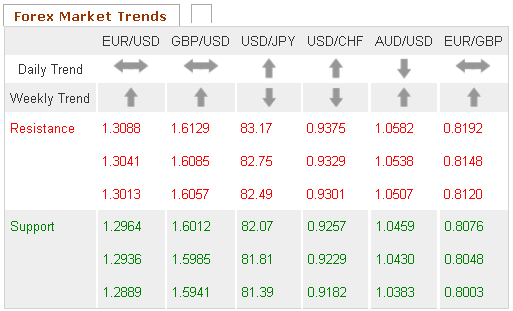 Forex Market Trends