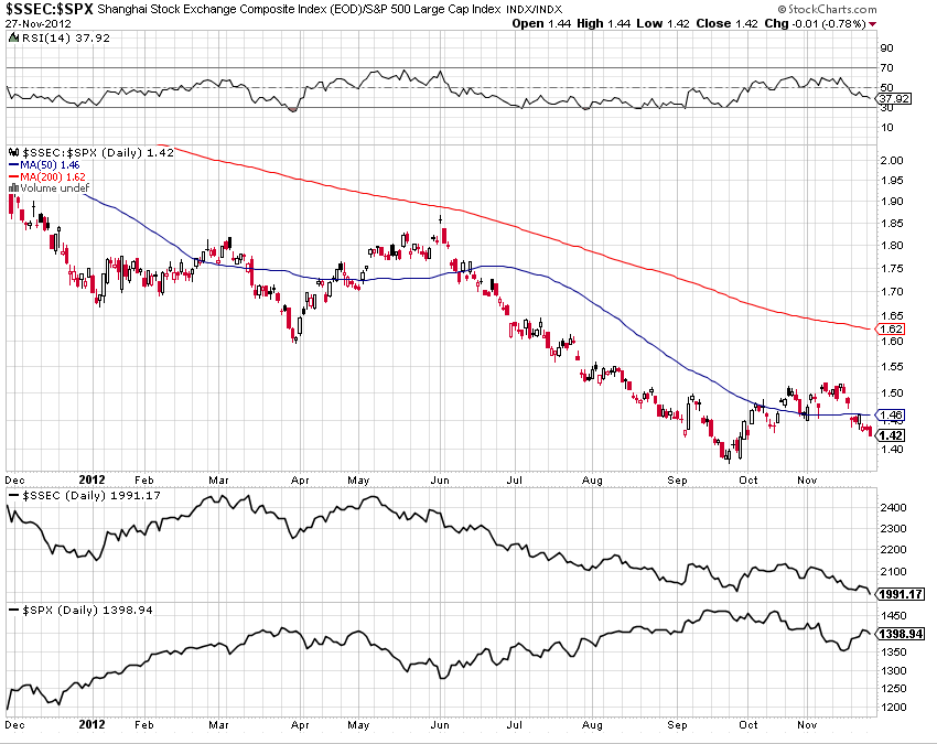 SSEC - SPX