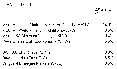 Low Volatility ETFs in 2012